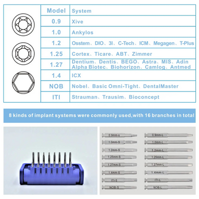 Dental Implant Torque Wrench Universal Kit (contra angle type) Wrenches by UDS- Unique Dental Supply Inc.