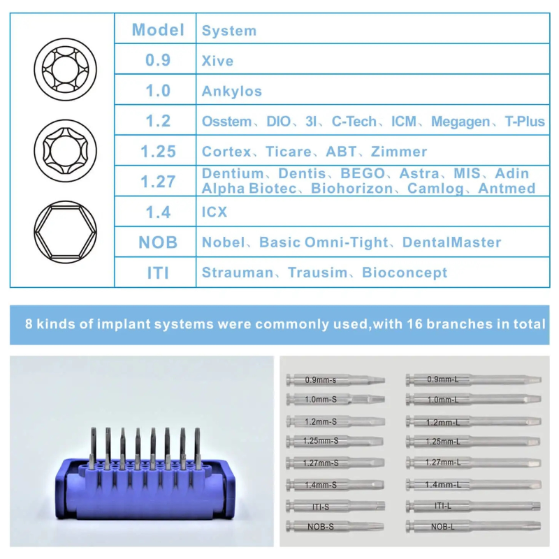 Dental Implant Torque Wrench Universal Kit (contra angle type) Wrenches by UDS- Unique Dental Supply Inc.
