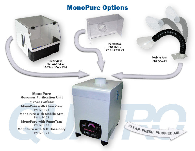 New MonoPure HEPA By QUATRO Air Purifiers by Quatro- Unique Dental Supply Inc.