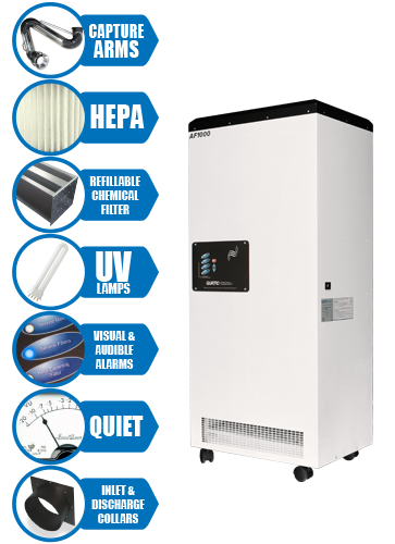 AF1000 P-D HEPA Air Purifier (For Airborne Dust)  By Quatro Air Purifiers by Quatro- Unique Dental Supply Inc.