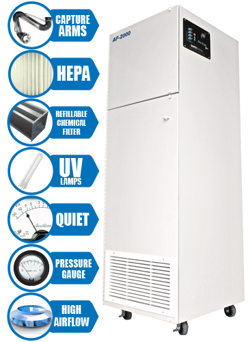 AF 2000 HEPA Air Purifier For Airborne Dust & Odors By Quatro Air Purifiers by Quatro- Unique Dental Supply Inc.